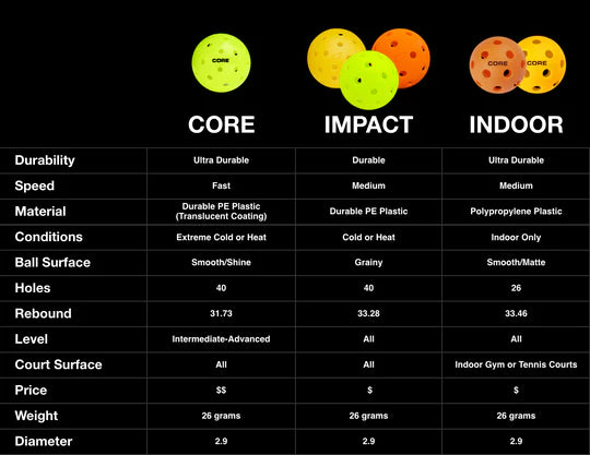 CORE - Indoor Orange 26 Hole Pickleballs